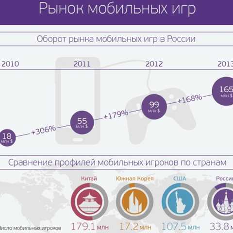 Мобильные онлайновые азартные игры: за ними будущее?