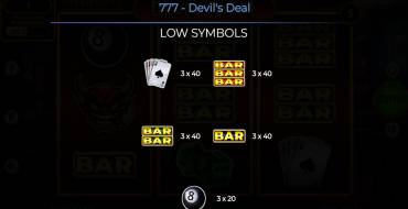 777 – Devil’s Deal: Таблица выплат