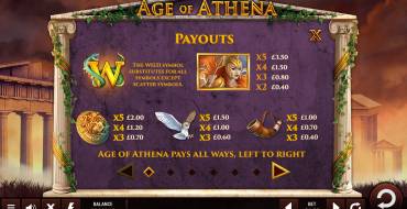 Age of Athena: Таблица выплат