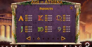 Age of Athena: Таблица выплат