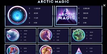 Arctic Magic: Таблица выплат