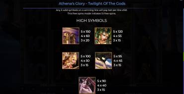 Athena’s Glory – Twilight Of The Gods: Таблица выплат