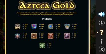 Azteca Gold: Таблица выплат