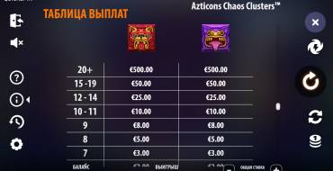 Azticons Chaos Clusters: Таблица выплат