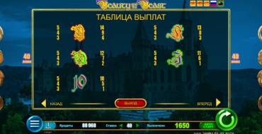 Beauty and  the Beast: Выплаты