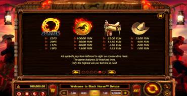 Black Horse Deluxe: Таблица выплат