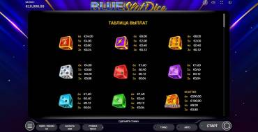 Blue Slot Dice: Таблица выплат