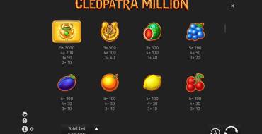 Cleopatra Million: Таблица выплат