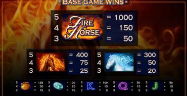 Fire Horse: Выигрыши