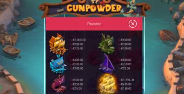 Gunpowder: Таблица выплат