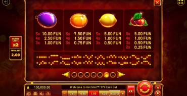 Hot Slot: 777 Cash Out Grand Gold Edition: Таблица выплат 2