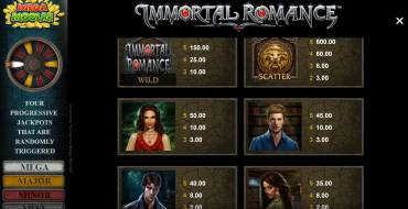 Immortal Romance Mega Moolah: Таблица выплат