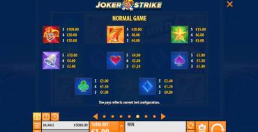 Joker Strike: Таблица выплат