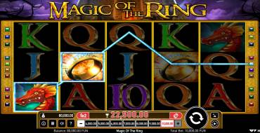 Magic of the Ring: Бонусы