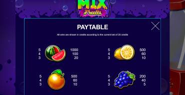 Mix Fruits: Таблица выплат