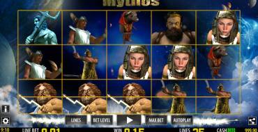 Mythos: Выигрыши