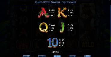 Queen Of The Amazon – Nightcrawler: Таблица выплат 2