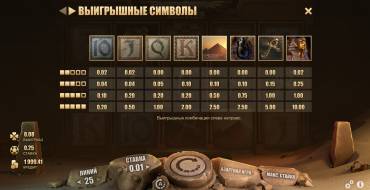 River of Riches: Выплаты