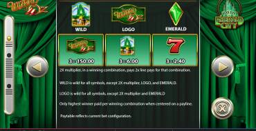 Road to Emerald City: Выплаты