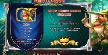 Robin Hood: Prince of Tweets: Символы