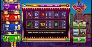 Slot Vegas Megaquads: Таблица выплат