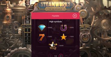 Steamworks – The Workshop: Таблица выплат