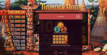 ThunderHawk: Таблица выплат