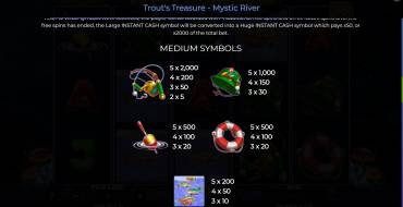 Trout’s Treasure – Mystic River: Таблица выплат