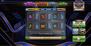 Who Wants To Be A Millionaire Megapays: Таблица выплат