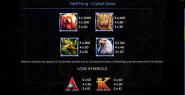 Wolf Fang – Crystal Caves: Таблица выплат