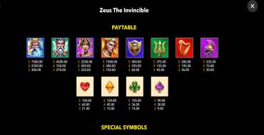 Zeus the Invincible: Таблица выплат