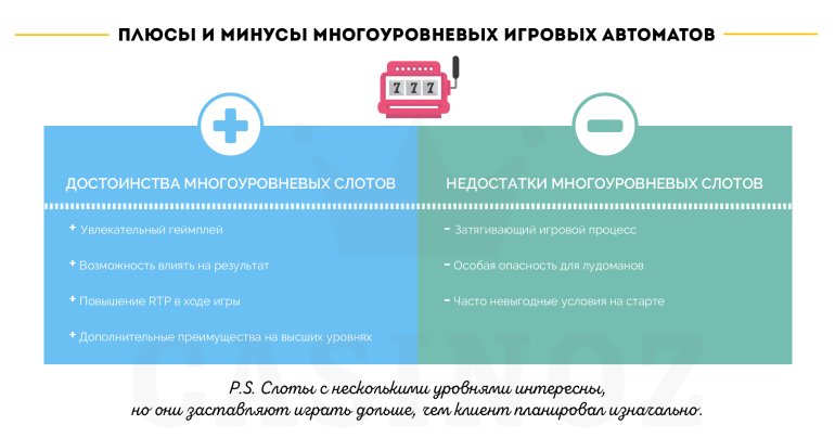 плюсы и минусы слотов с несколькими уровнями