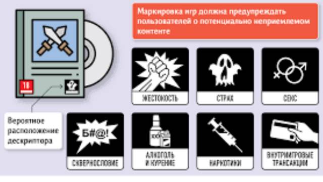 Масштабный эксперимент по добровольной маркировке видеоигр в России стартует ближайшей осенью